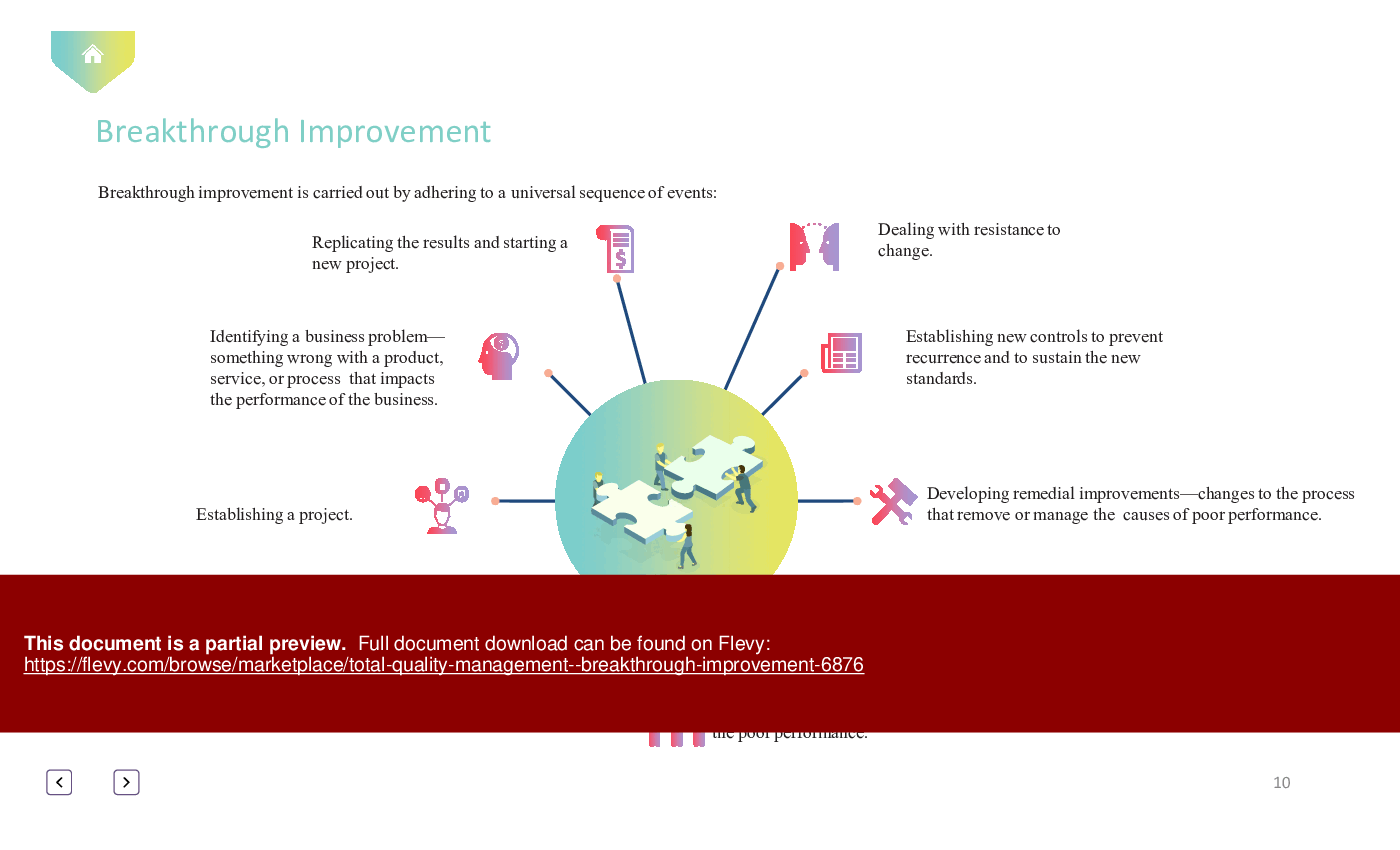 Total Quality Management - Breakthrough Improvement (72-slide PowerPoint presentation (PPTX)) Preview Image