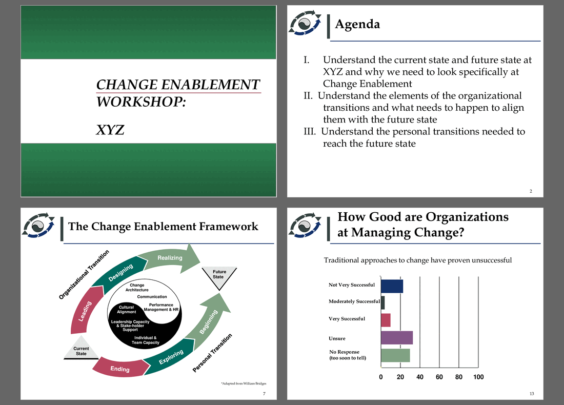 Change Enablement Workshop Presentation (97-slide PPT PowerPoint presentation (PPT)) Preview Image