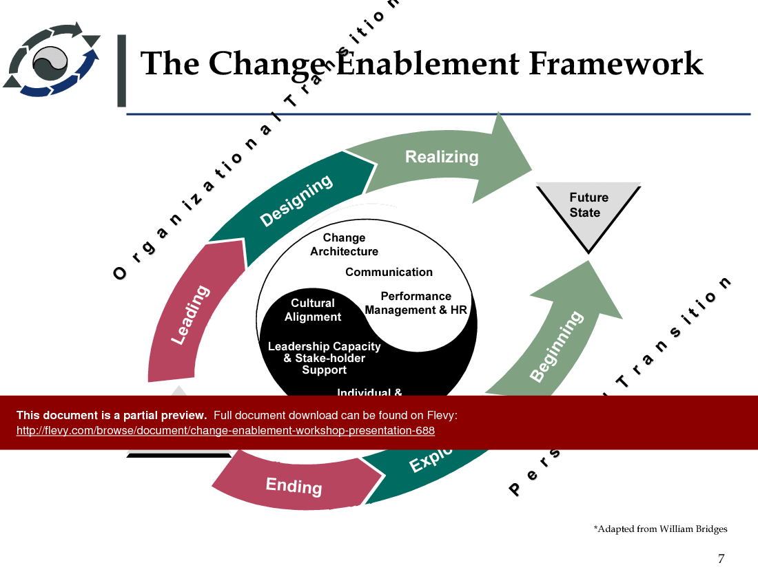 This is a partial preview of Change Enablement Workshop Presentation (97-slide PowerPoint presentation (PPT)). Full document is 97 slides. 