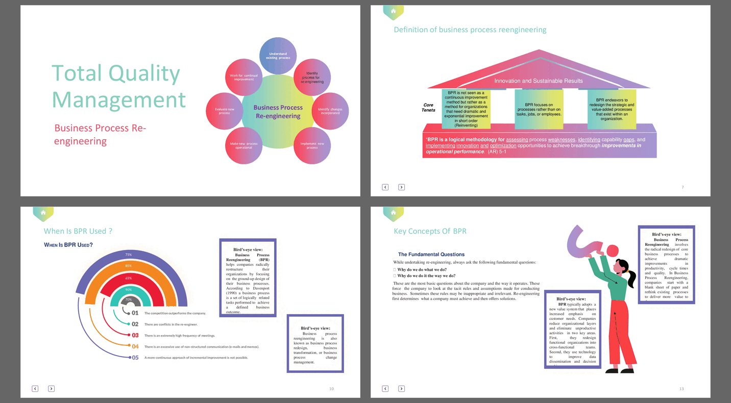 Total Quality Management - Business Process  Re-engineering