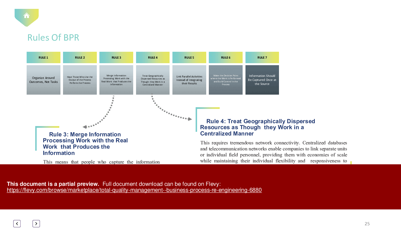 Total Quality Management - Business Process  Re-engineering (65-slide PowerPoint presentation (PPTX)) Preview Image