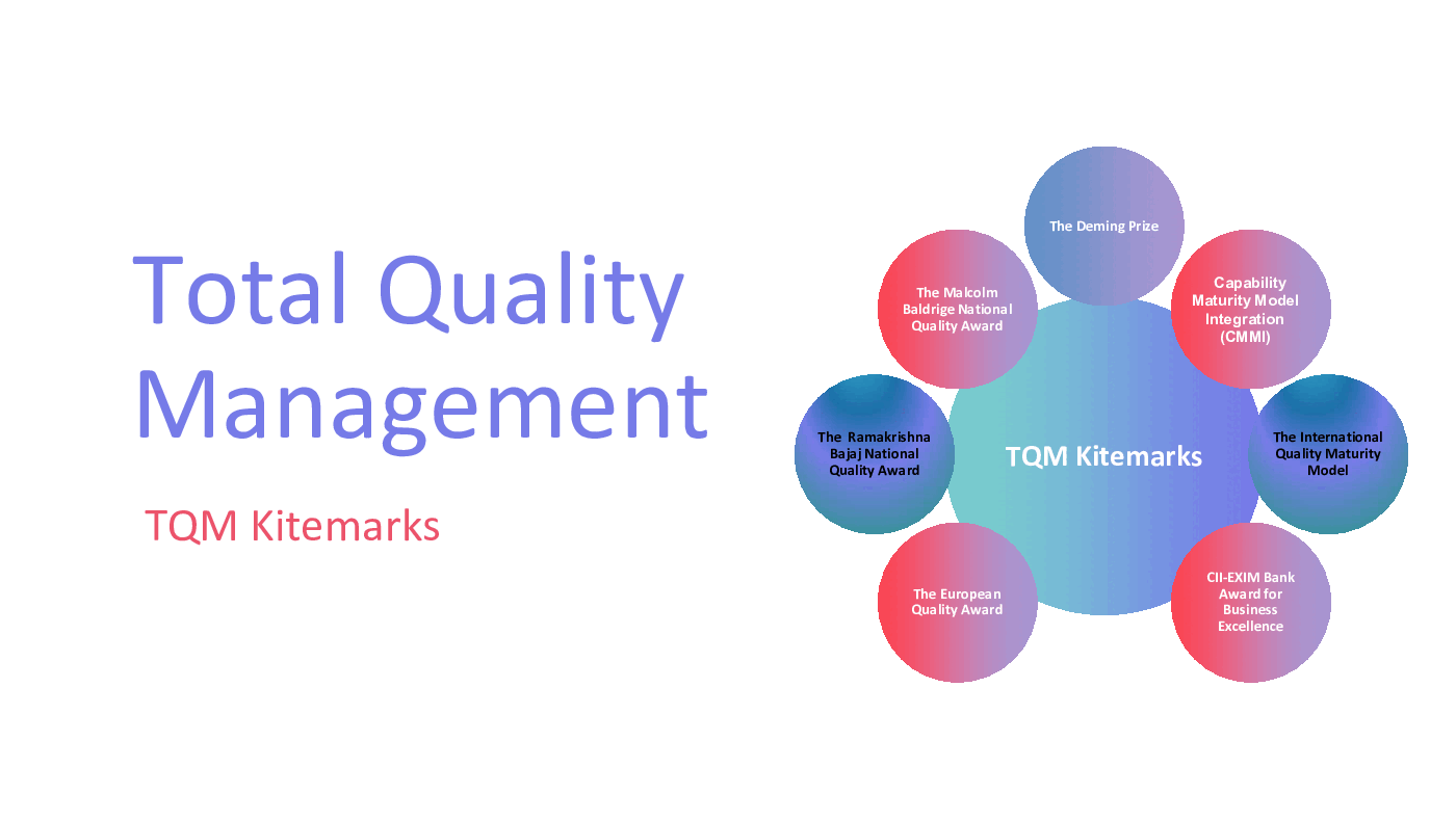 Total Quality Management - TQM Kitemarks (72-slide PowerPoint presentation (PPTX)) Preview Image
