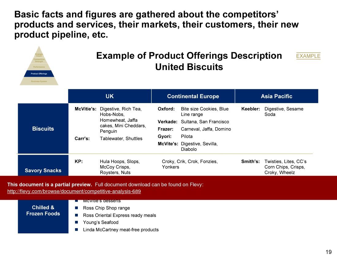 Competitive Analysis (40-slide PPT PowerPoint presentation (PPT)) Preview Image
