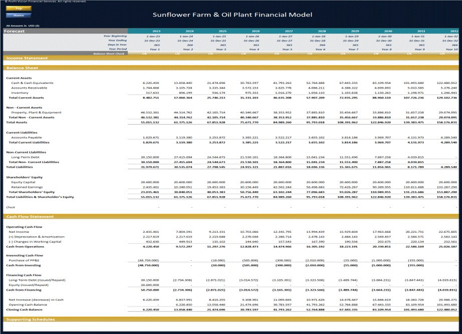 Sunflower Farm & Oil Processing Plant Financial Model (Excel workbook (XLSX)) Preview Image