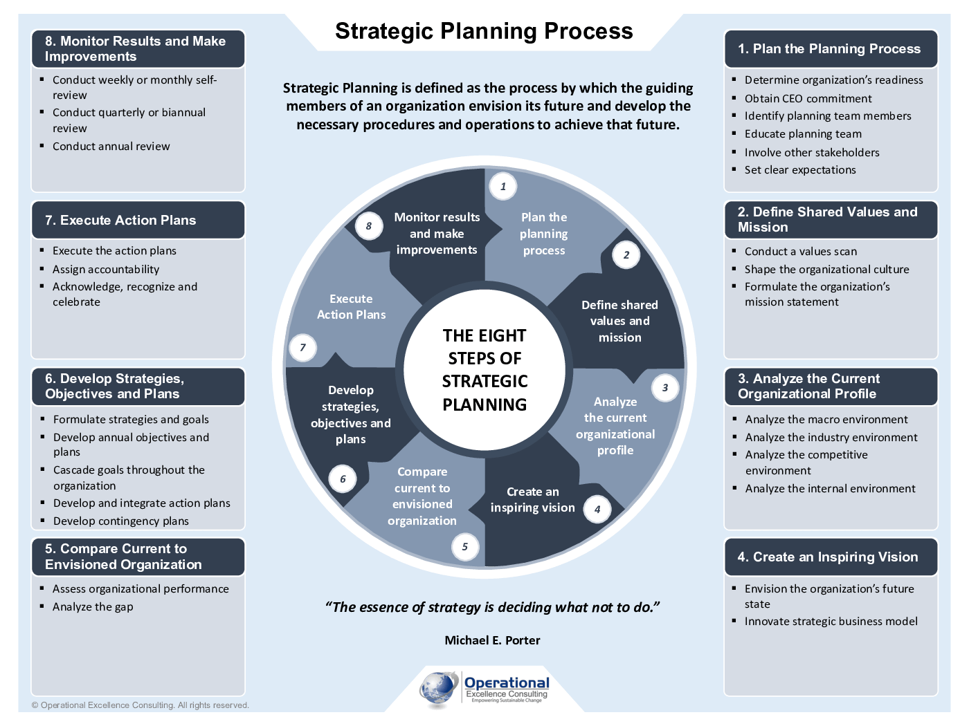 This is a partial preview of Strategic Planning Poster (3-page PDF document). Full document is 3 pages. 