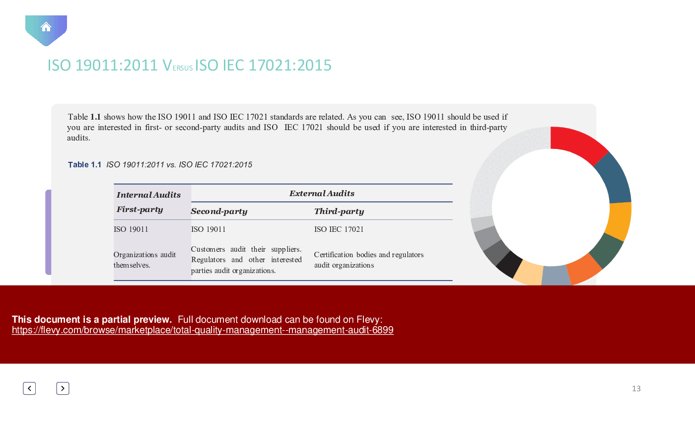 Total Quality Management - Management Audit (93-slide PowerPoint presentation (PPTX)) Preview Image