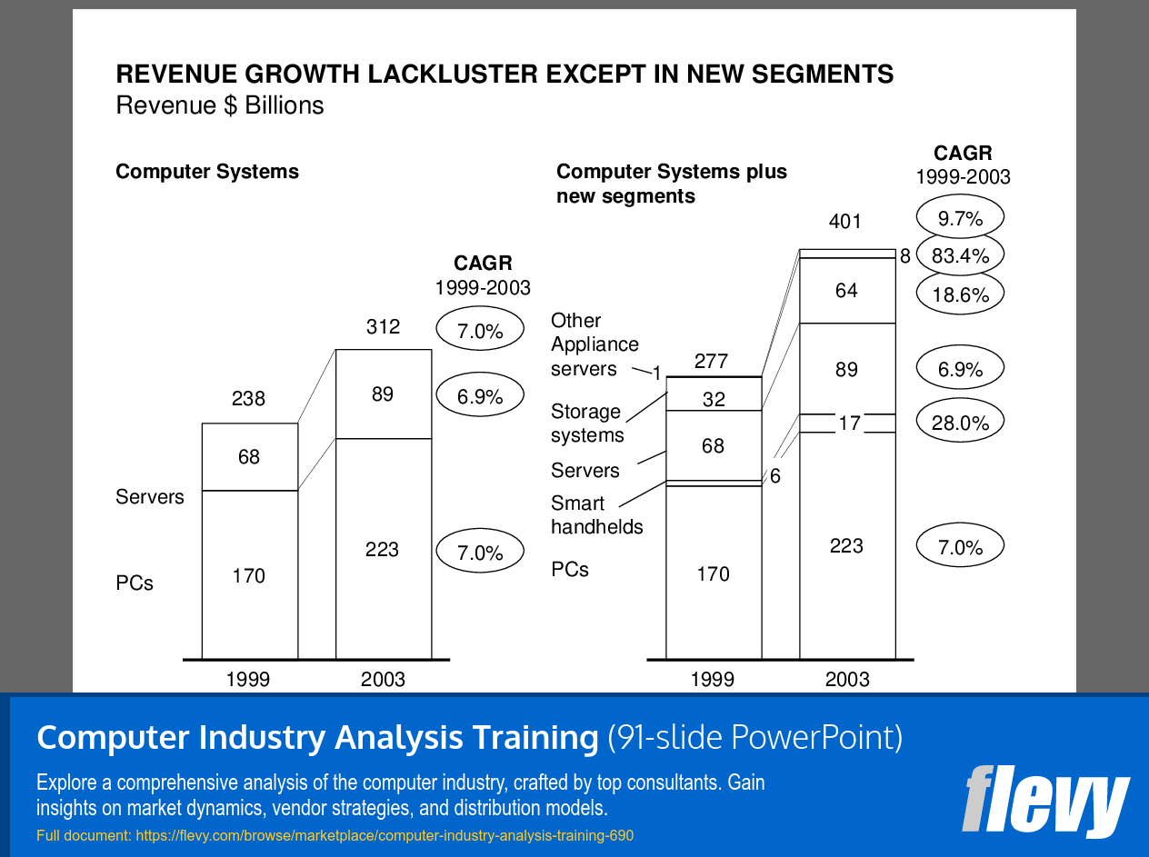 computer-industry-analysis-training-91-slide-powerpoint-presentation