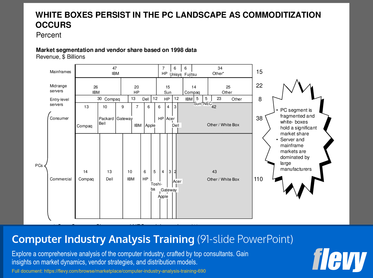 Computer Industry Analysis Training (91-slide PPT PowerPoint presentation (PPT)) Preview Image