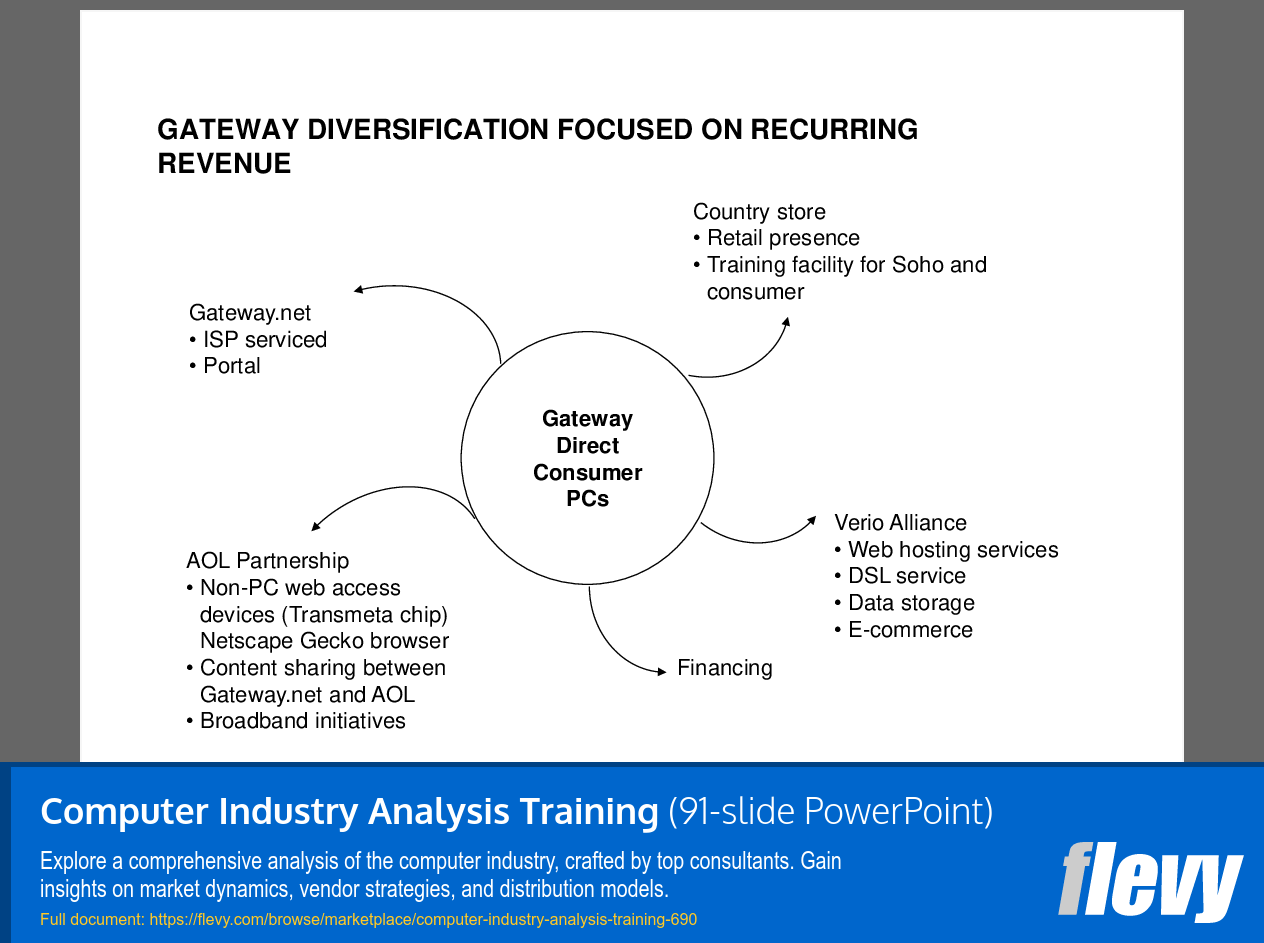 Computer Industry Analysis Training (91-slide PPT PowerPoint presentation (PPT)) Preview Image