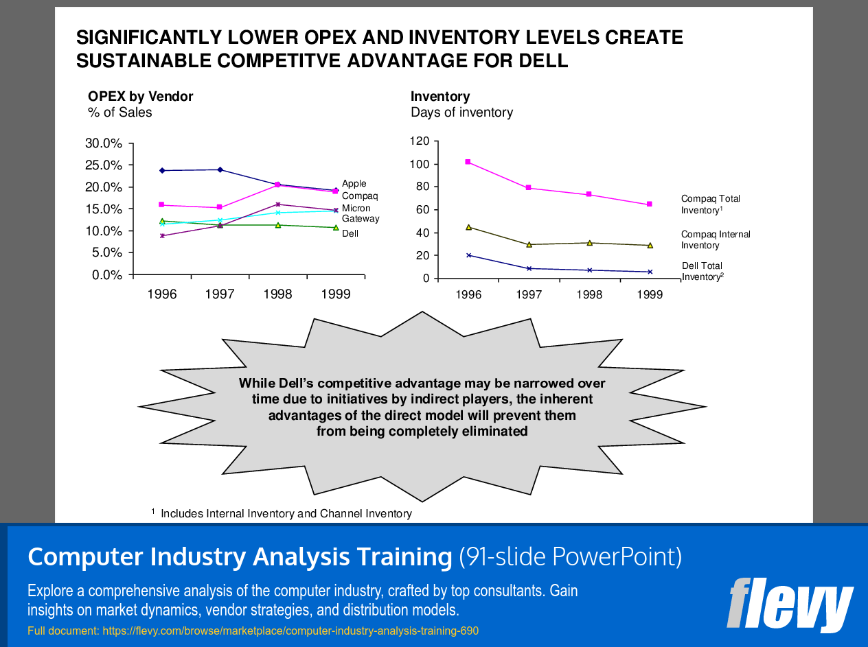 Computer Industry Analysis Training (91-slide PPT PowerPoint presentation (PPT)) Preview Image