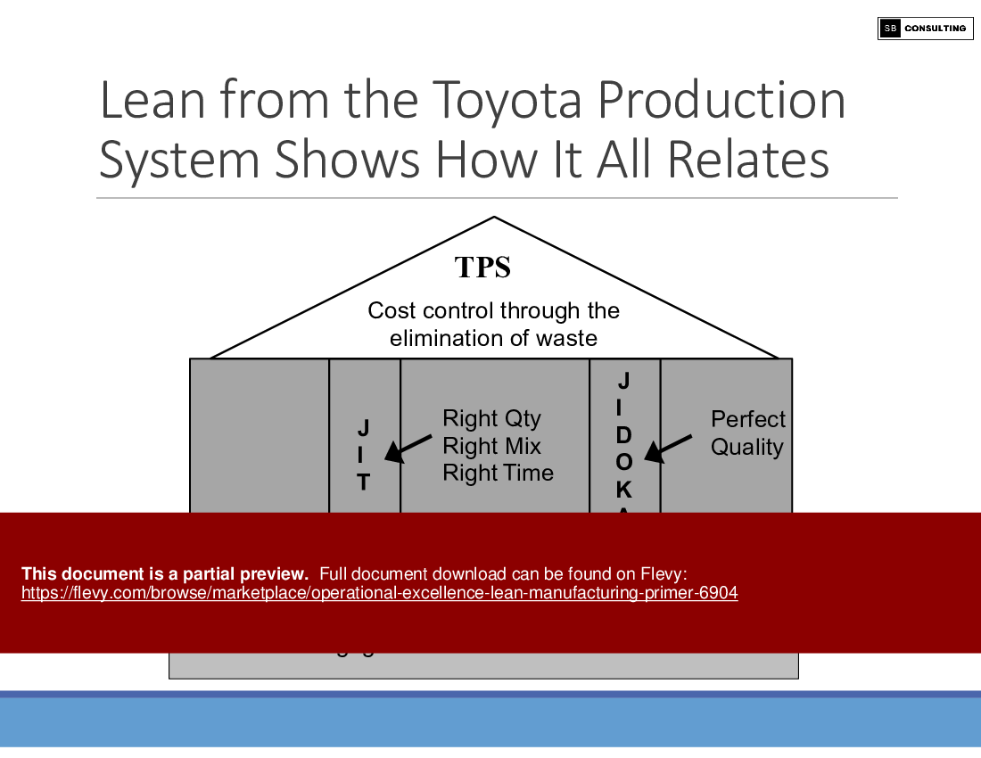 This is a partial preview of Operational Excellence Lean Manufacturing Primer (26-slide PowerPoint presentation (PPTX)). Full document is 26 slides. 