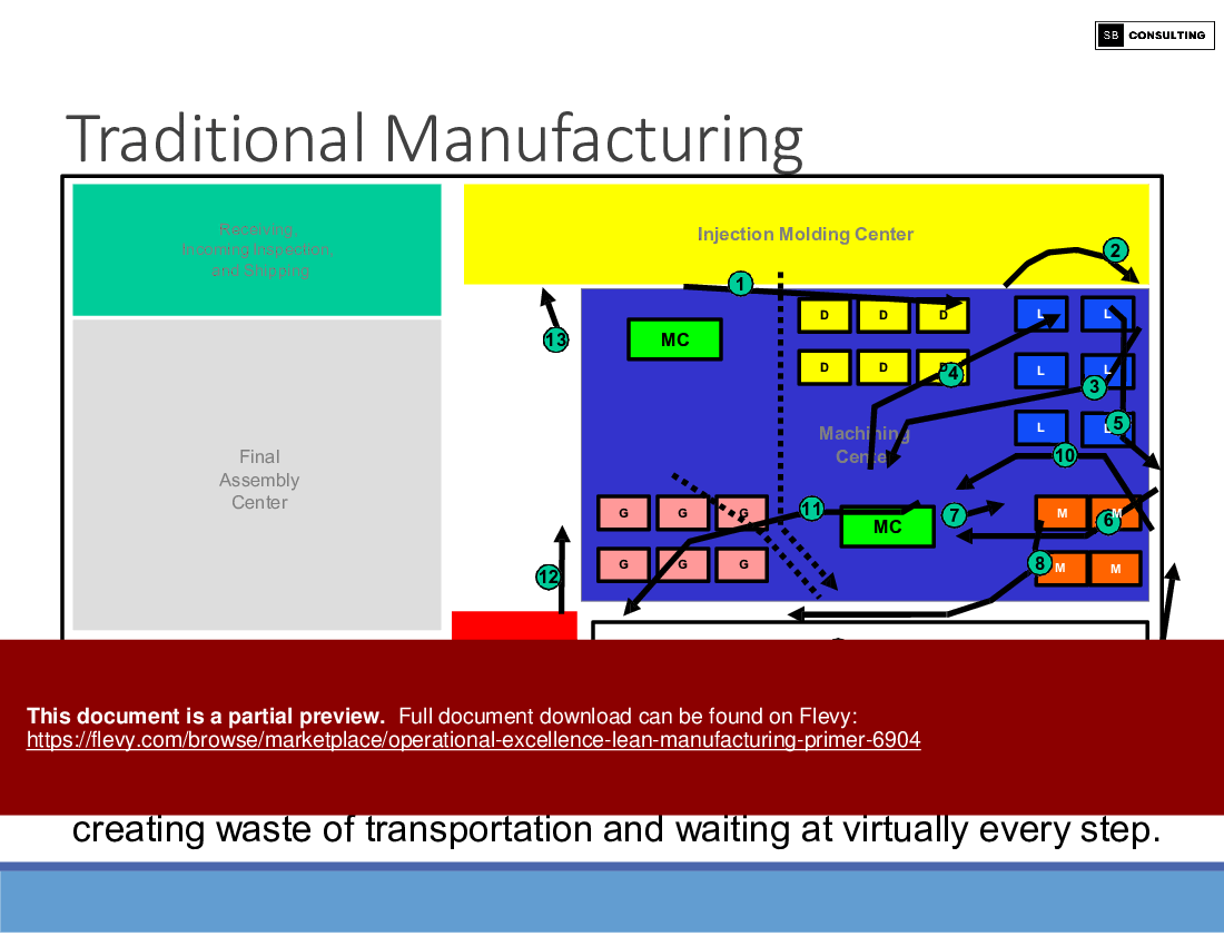 Operational Excellence Lean Manufacturing Primer (26-slide PPT PowerPoint presentation (PPTX)) Preview Image