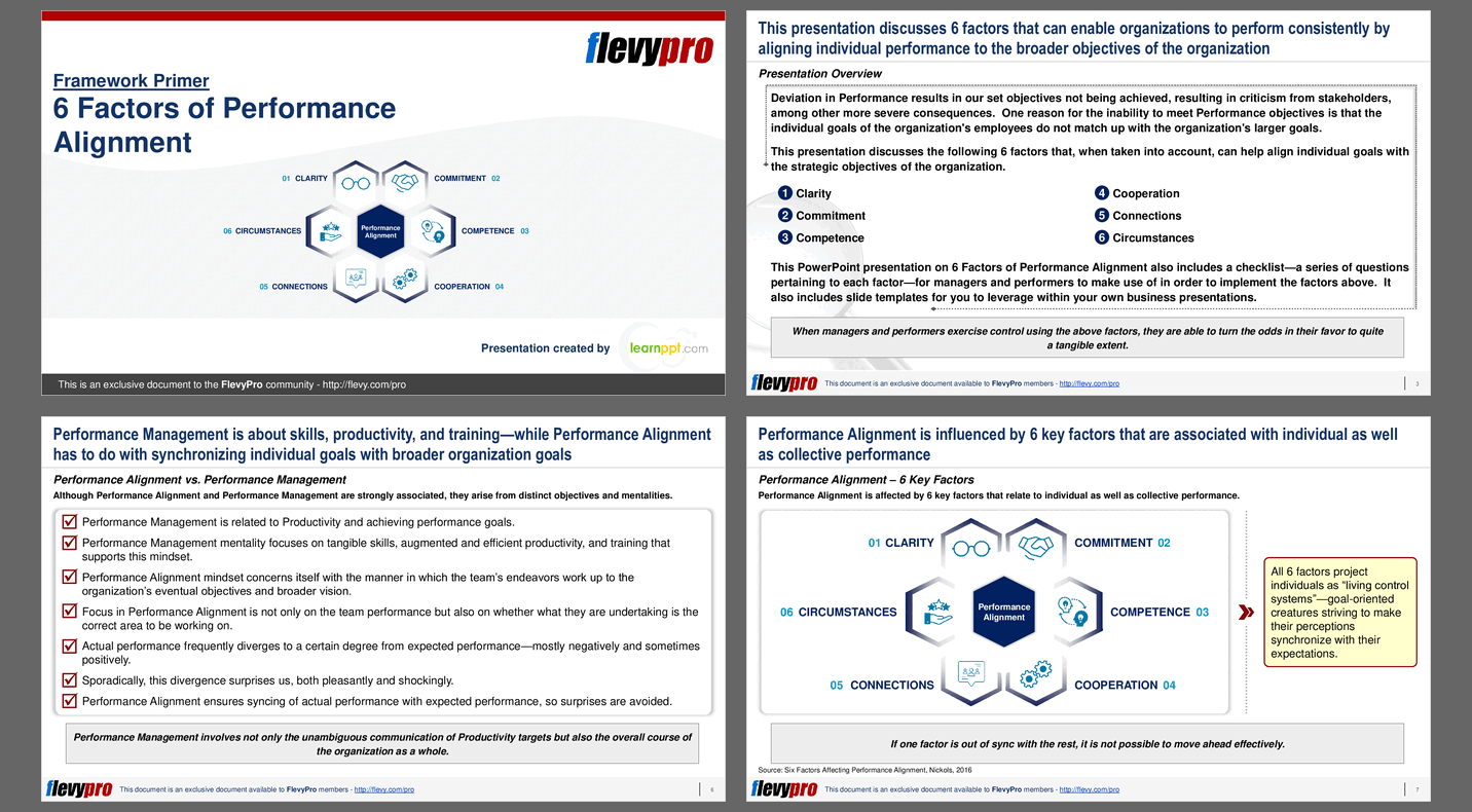 6 Factors of Performance Alignment (29-slide PPT PowerPoint presentation (PPTX)) Preview Image