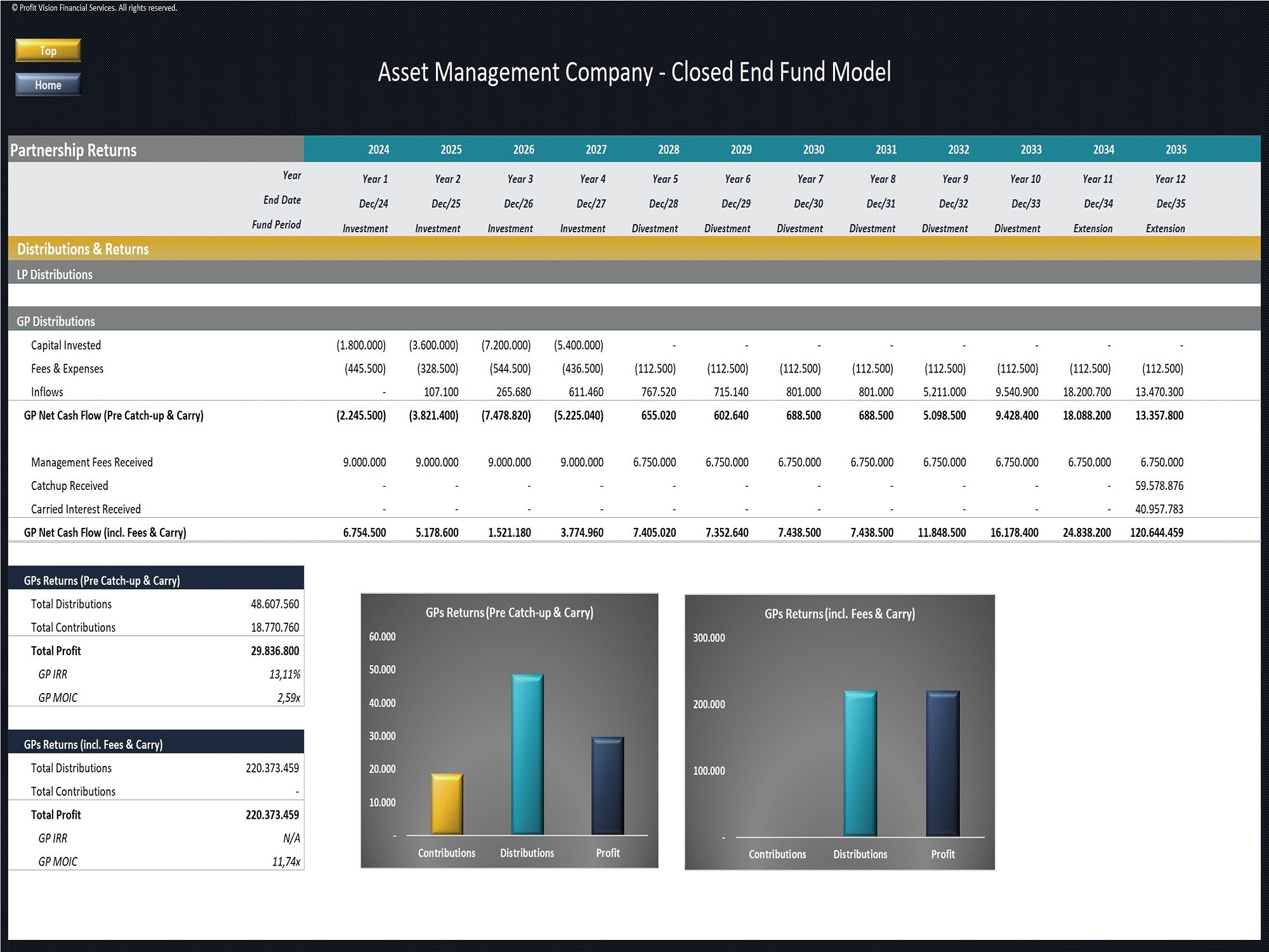 Asset Management Company - Closed End Fund Model (Excel template (XLSX)) Preview Image