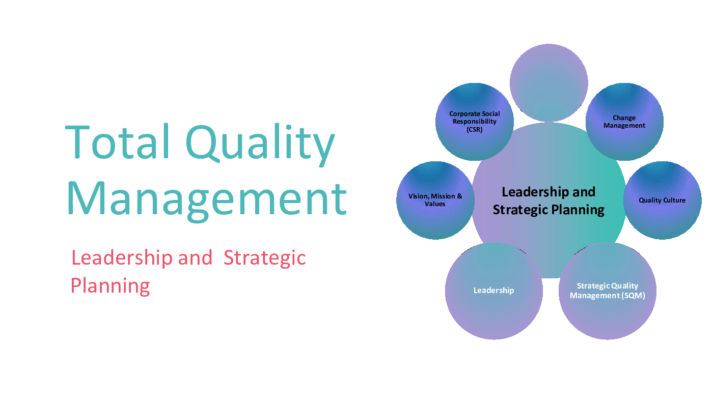 Total Quality Management - Leadership & Strategic Planning (86-slide PPT PowerPoint presentation (PPTX)) Preview Image