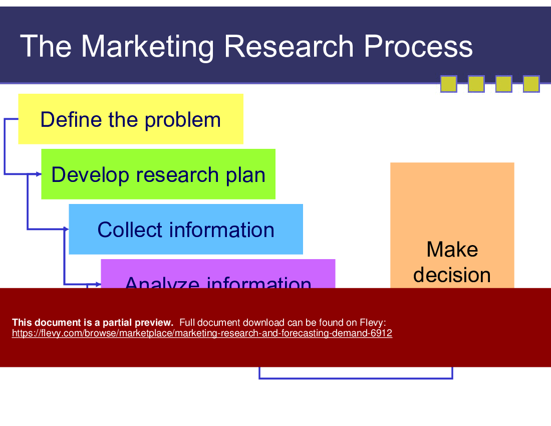 Marketing Research and Forecasting Demand (56-slide PowerPoint presentation (PPT)) Preview Image