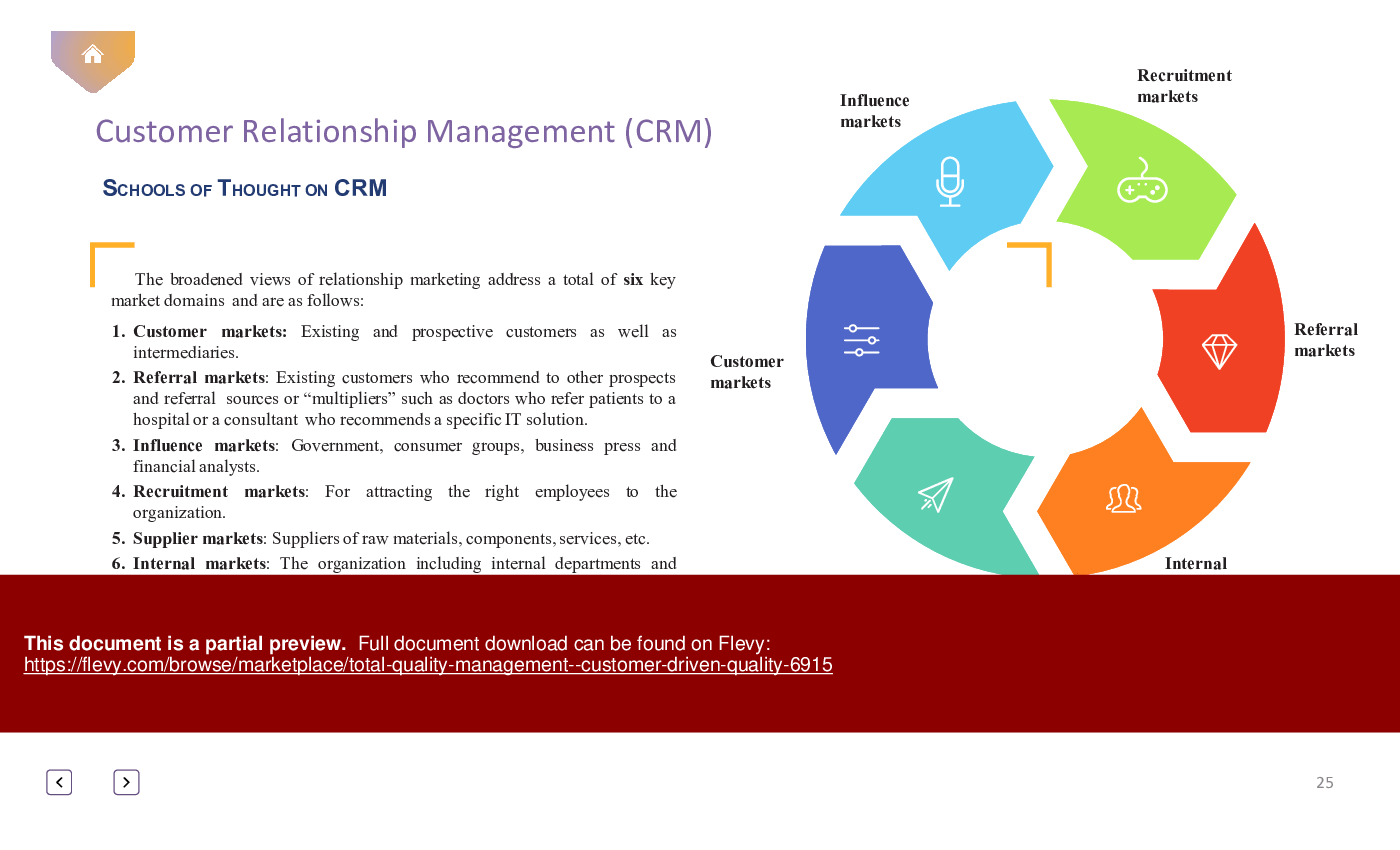 Total Quality Management - Customer-driven Quality (91-slide PowerPoint presentation (PPTX)) Preview Image