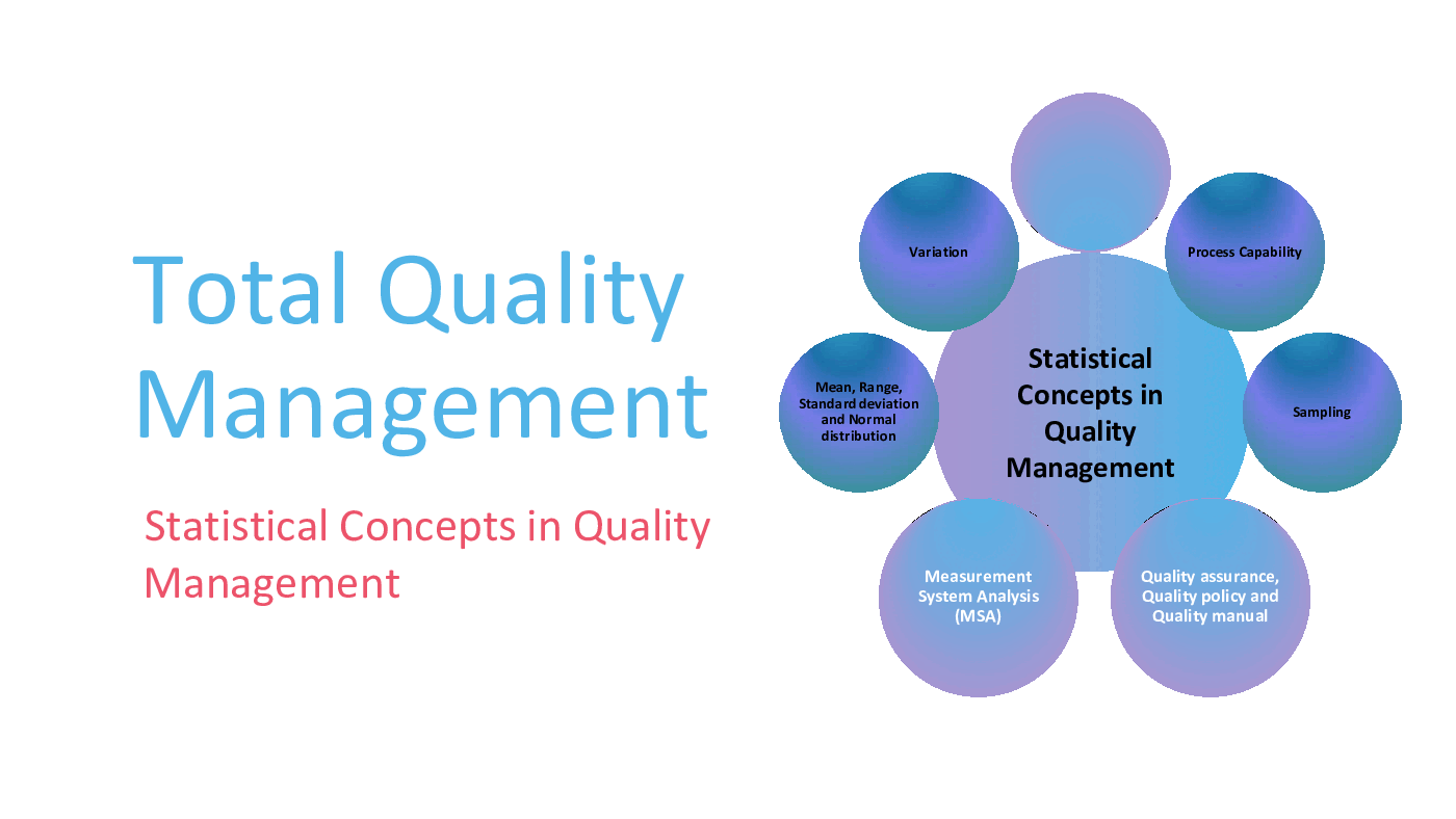 Total Quality Management - Statistical Concepts (70-slide PowerPoint presentation (PPTX)) Preview Image