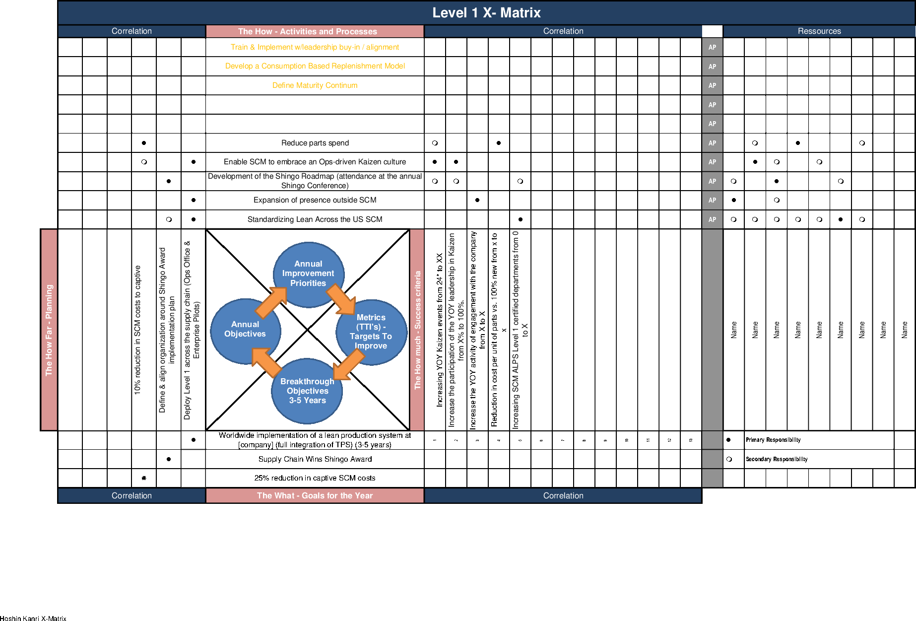 Strategic Planning Hoshin Kanri Template (Excel workbook (XLSX)) Preview Image