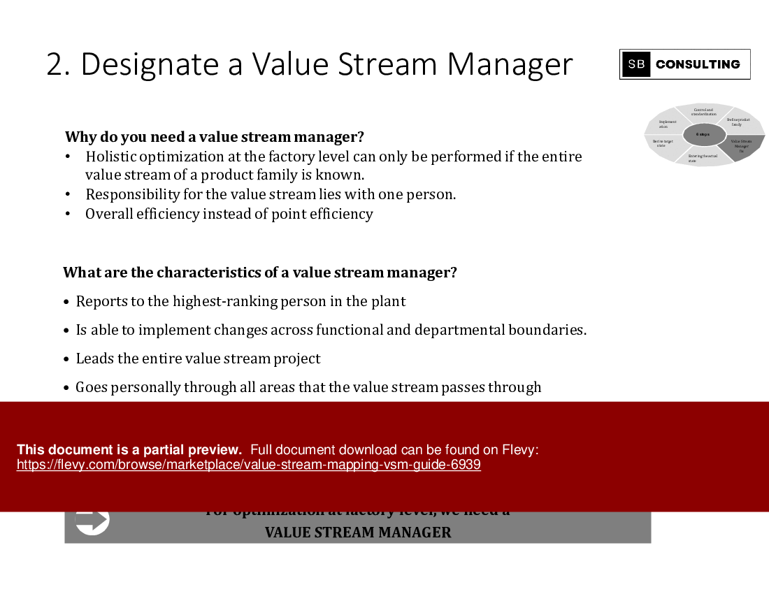 Value Stream Mapping (VSM) Guide (34-slide PPT PowerPoint presentation (PPTX)) Preview Image