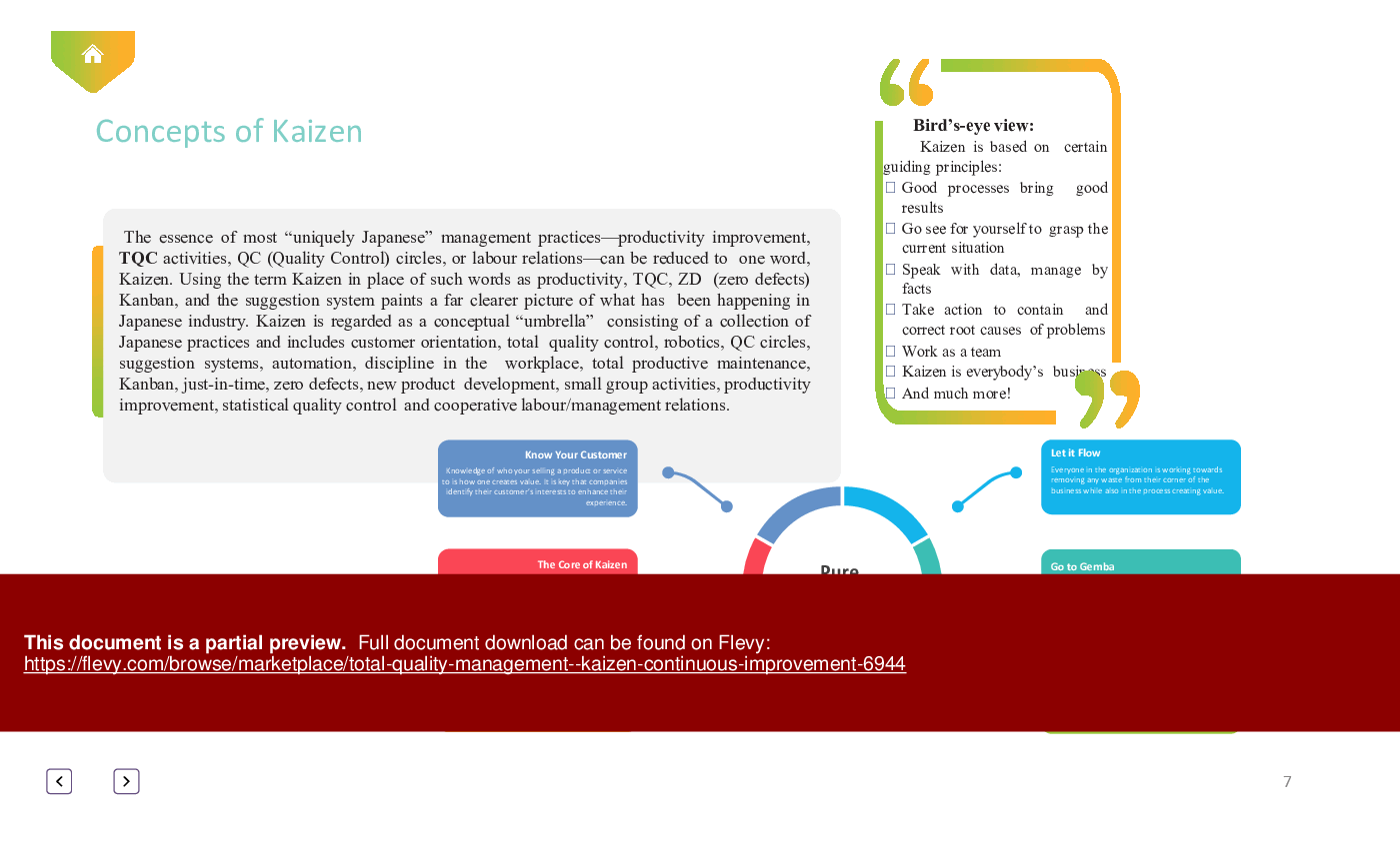 Total Quality Management - Kaizen Continuous Improvement (71-slide PowerPoint presentation (PPTX)) Preview Image