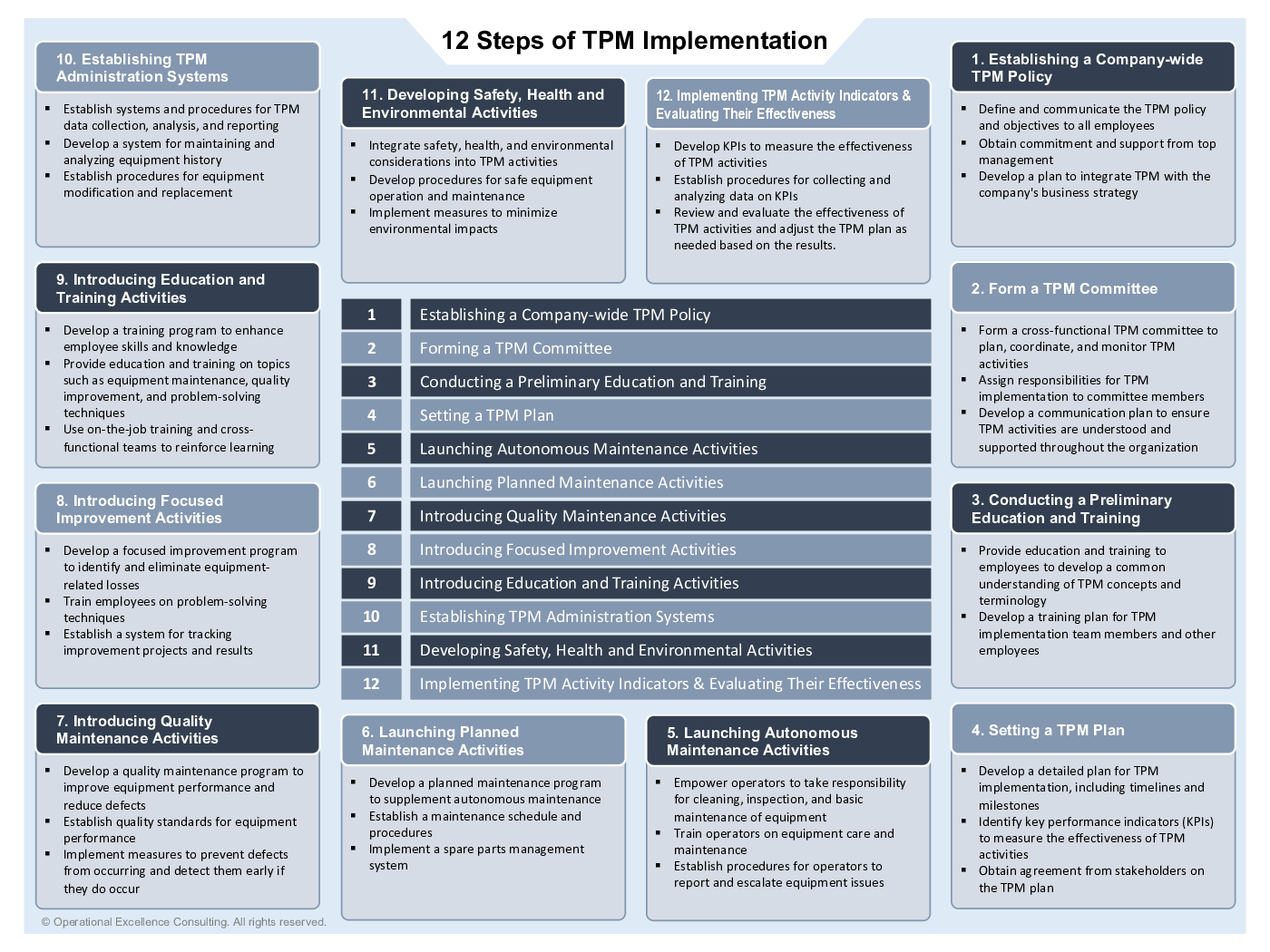 TPM Implementation Process Poster (5-page PDF document) Preview Image