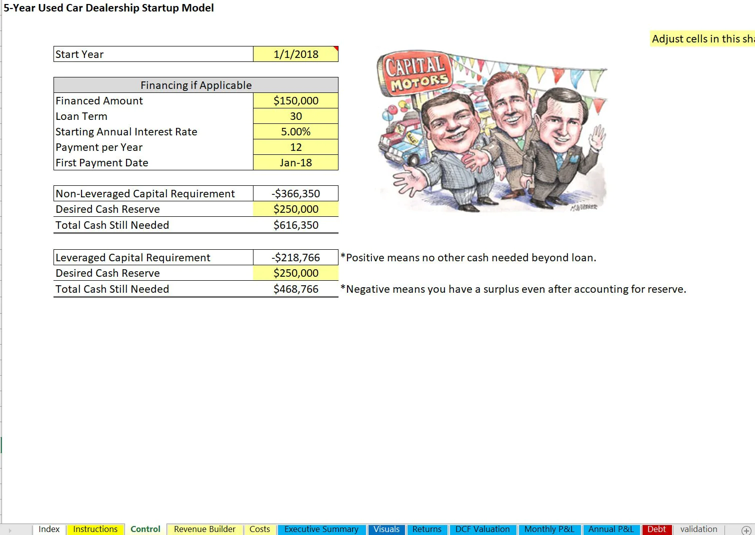 Used Car Lot Financial Model (Excel workbook (XLSM)) Preview Image