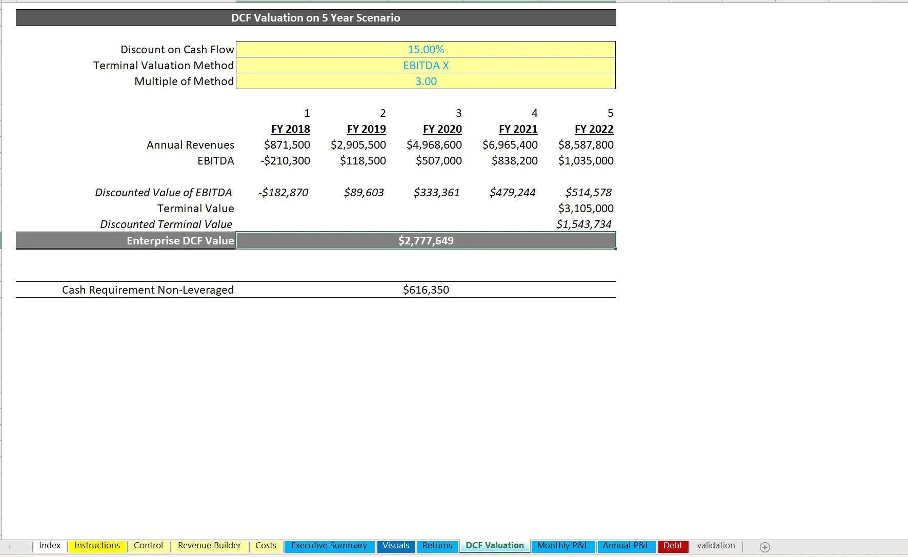 Used Car Lot Financial Model (Excel workbook (XLSM)) Preview Image