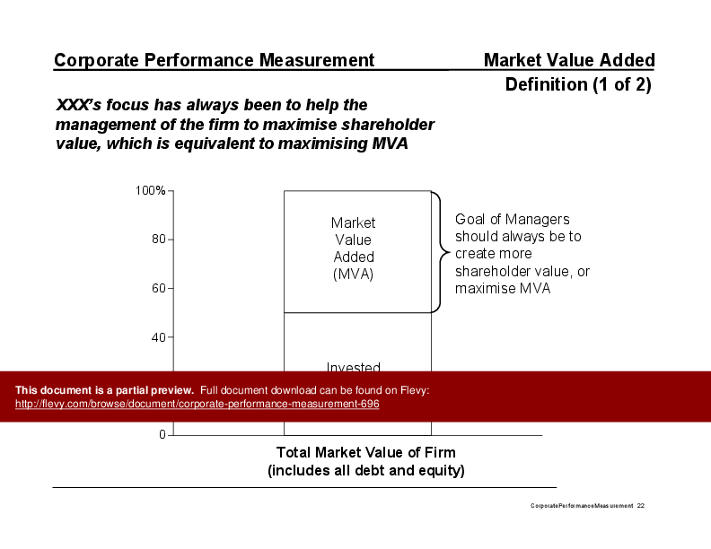 Corporate Performance Measurement (106-slide PowerPoint presentation (PPT)) Preview Image