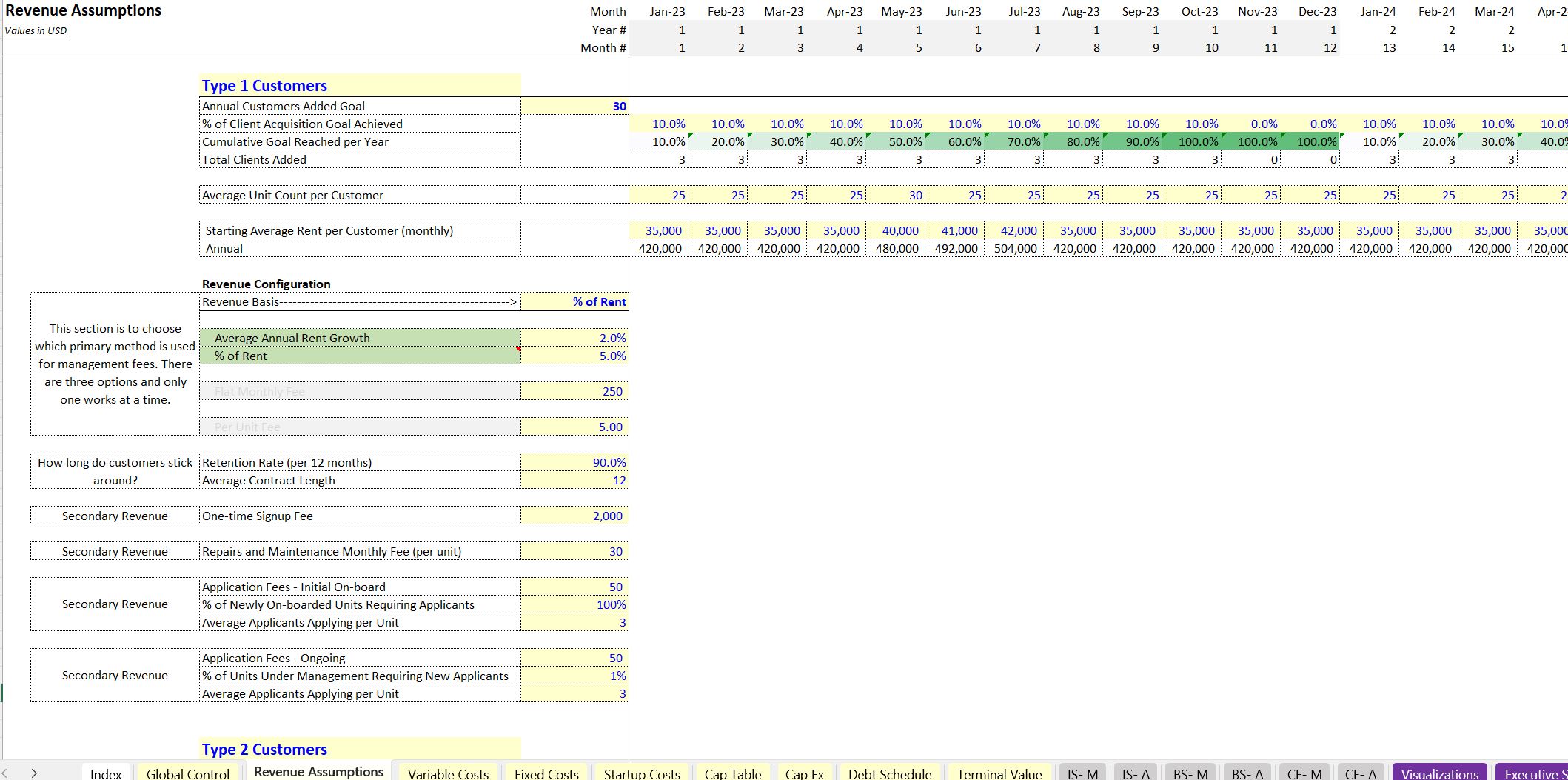 Property Management Projection Template (Excel workbook (XLSX)) Preview Image
