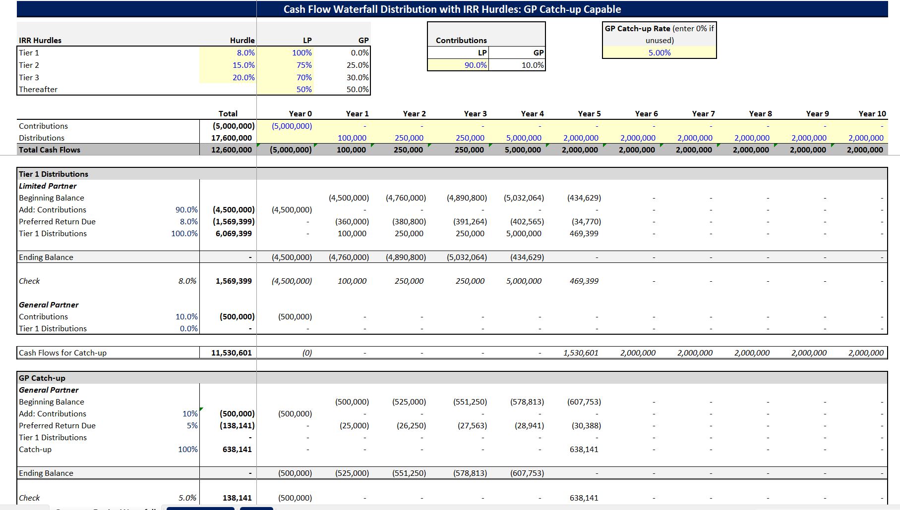Joint Venture Waterfall: GP Catch-up Option (Excel template (XLSX)) Preview Image