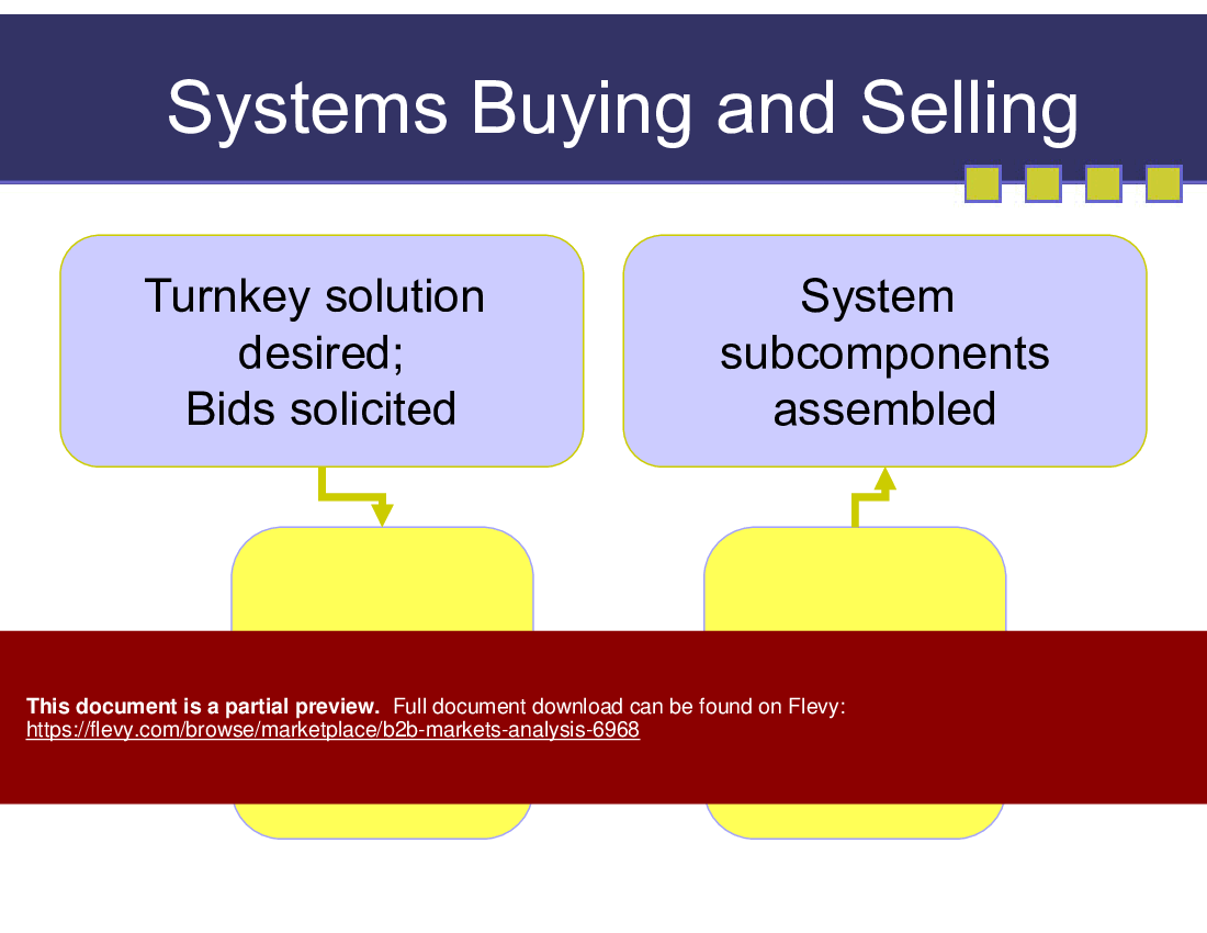 B2B Markets Analysis (41-slide PPT PowerPoint presentation (PPT)) Preview Image