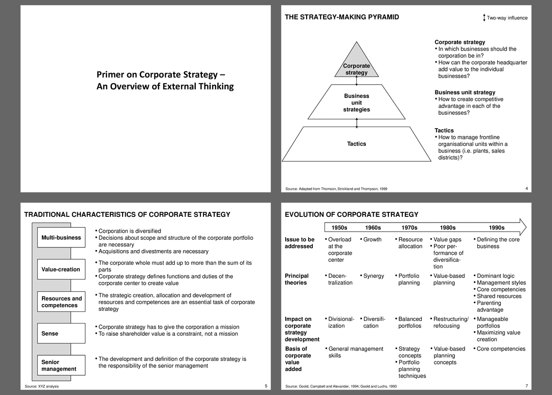 Corporate Strategy Primer (69-slide PPT PowerPoint presentation (PPT)) Preview Image