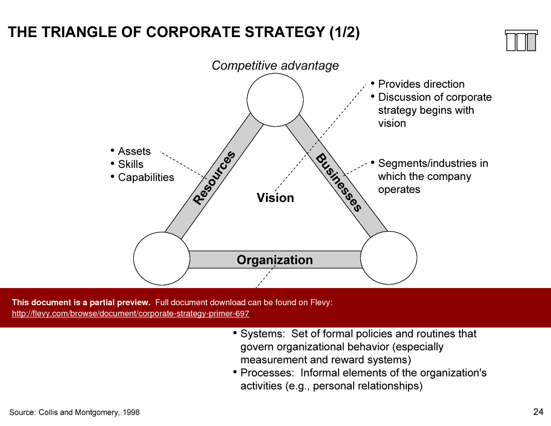Corporate Strategy Primer (69-slide PPT PowerPoint presentation (PPT)) Preview Image