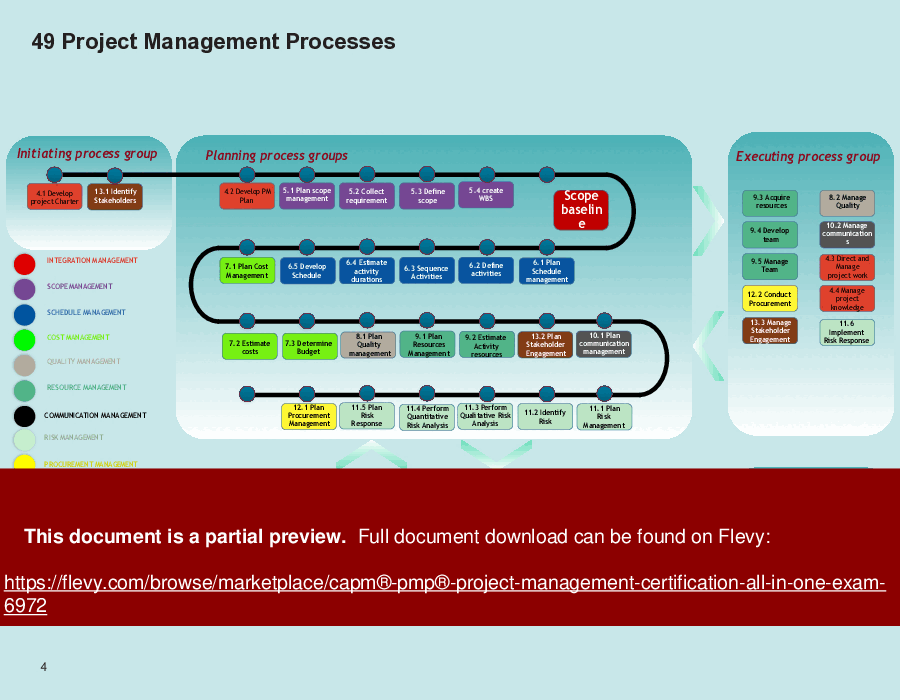 CAPM/PMP Project Management Certification All-in-One Exam (10-page PDF document) Preview Image