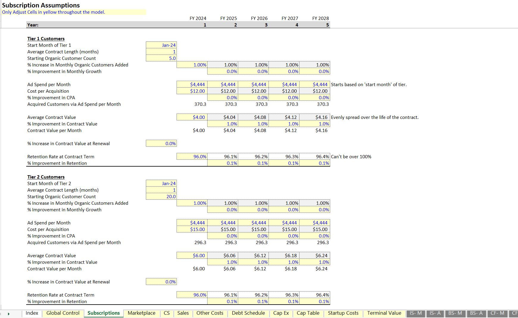 Subscription Marketplace 5-year Startup Model (Excel template (XLSX)) Preview Image