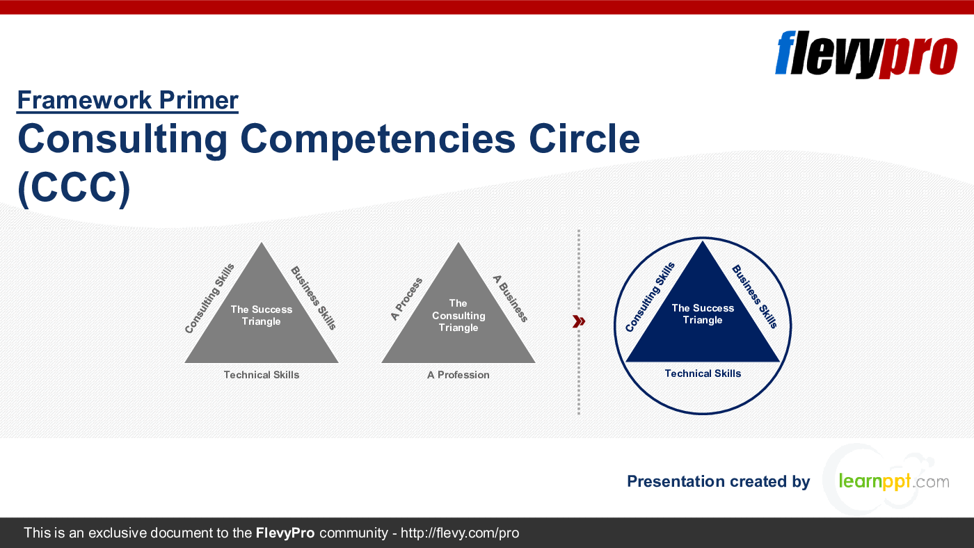 Consulting Competencies Circle (CCC) (27-slide PowerPoint presentation (PPTX)) Preview Image