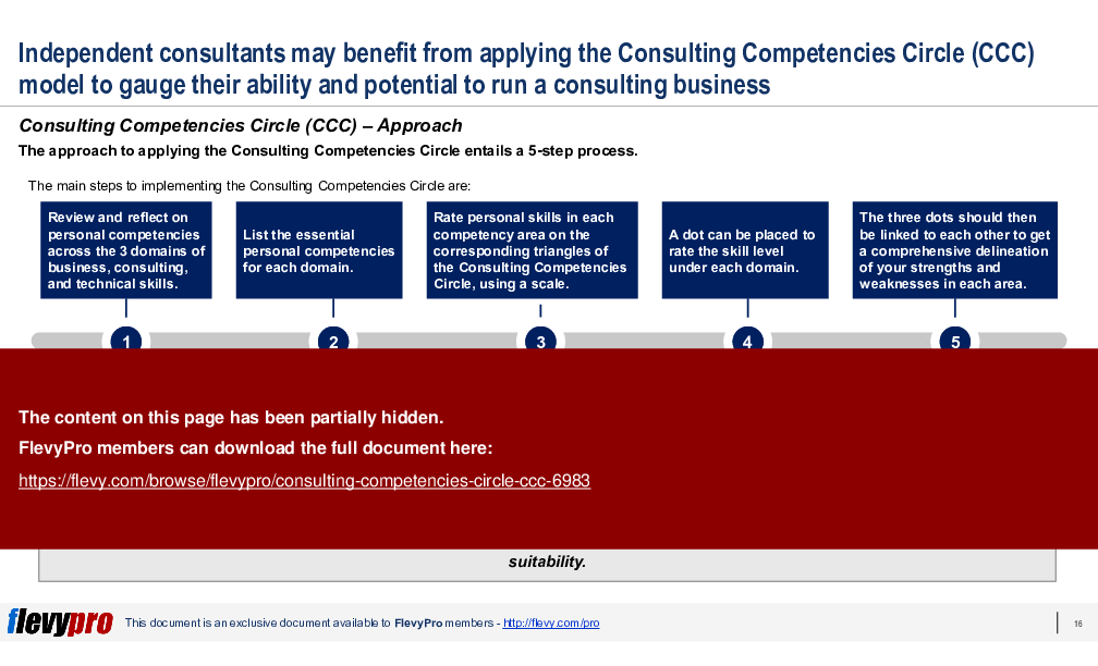 Consulting Competencies Circle (CCC) (27-slide PPT PowerPoint presentation (PPTX)) Preview Image