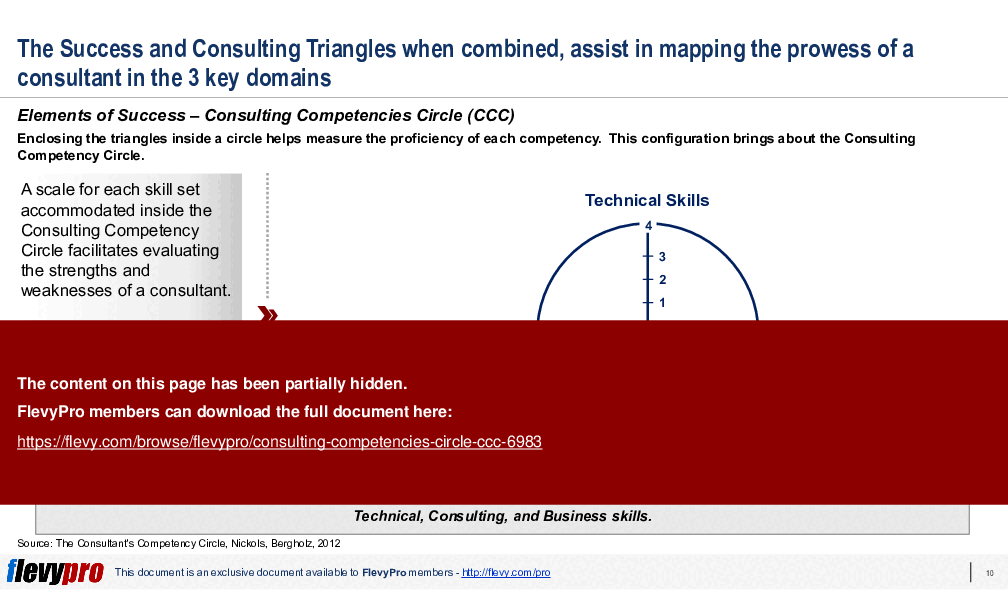 Consulting Competencies Circle (CCC) (27-slide PowerPoint presentation (PPTX)) Preview Image