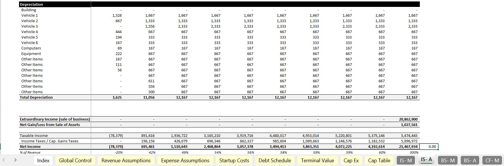 Sports Agency 10-Year Financial Model (Excel workbook (XLSX)) Preview Image