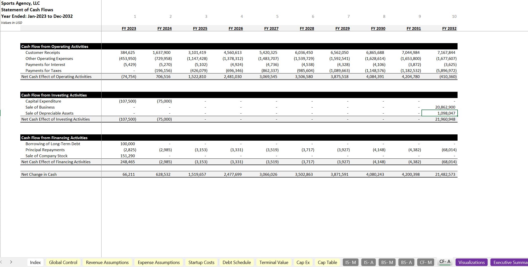 Sports Agency 10-Year Financial Model (Excel workbook (XLSX)) Preview Image