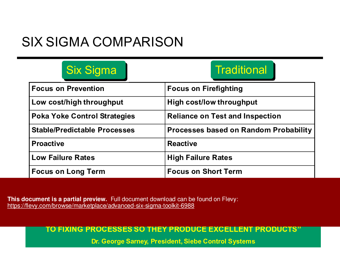 Advanced Six Sigma Toolkit (299-slide PPT PowerPoint presentation (PPTX)) Preview Image