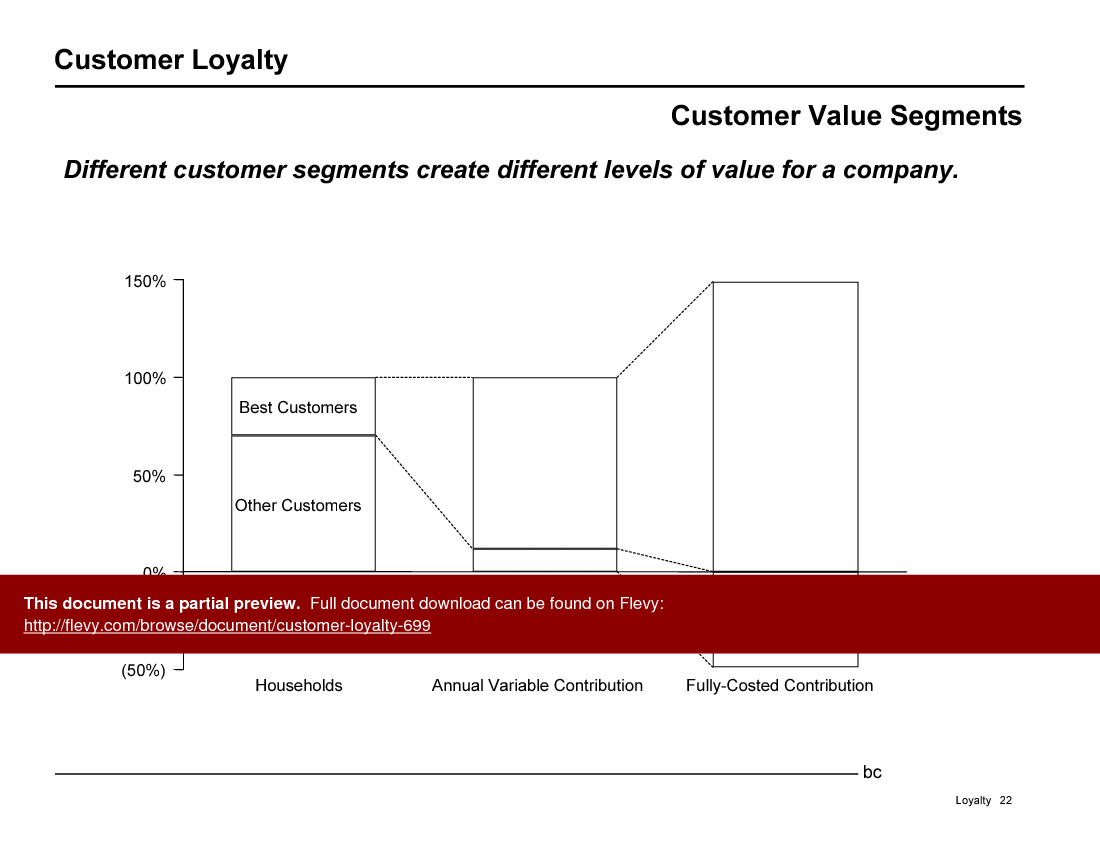 Customer Loyalty (89-slide PPT PowerPoint presentation (PPT)) Preview Image