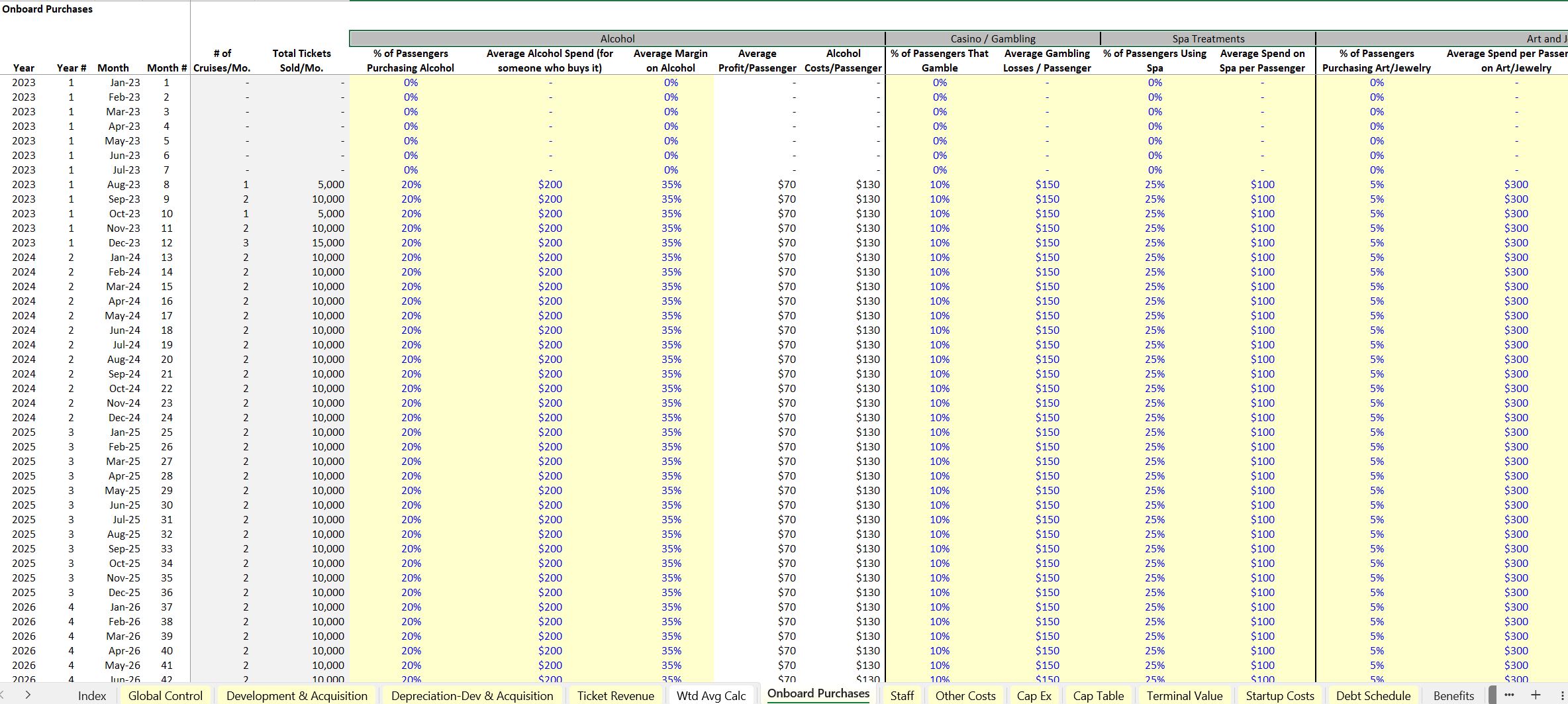 Starting a Cruise Ship Business: Financial Model (Excel workbook (XLSX)) Preview Image