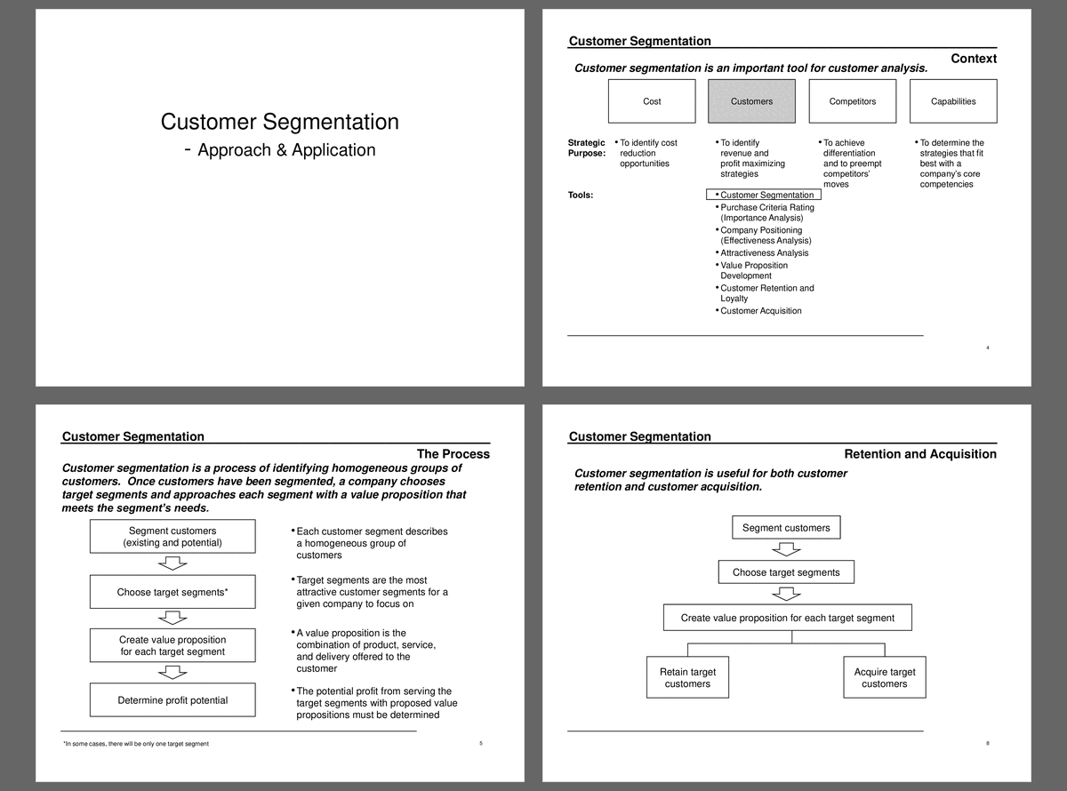 Customer Segmentation