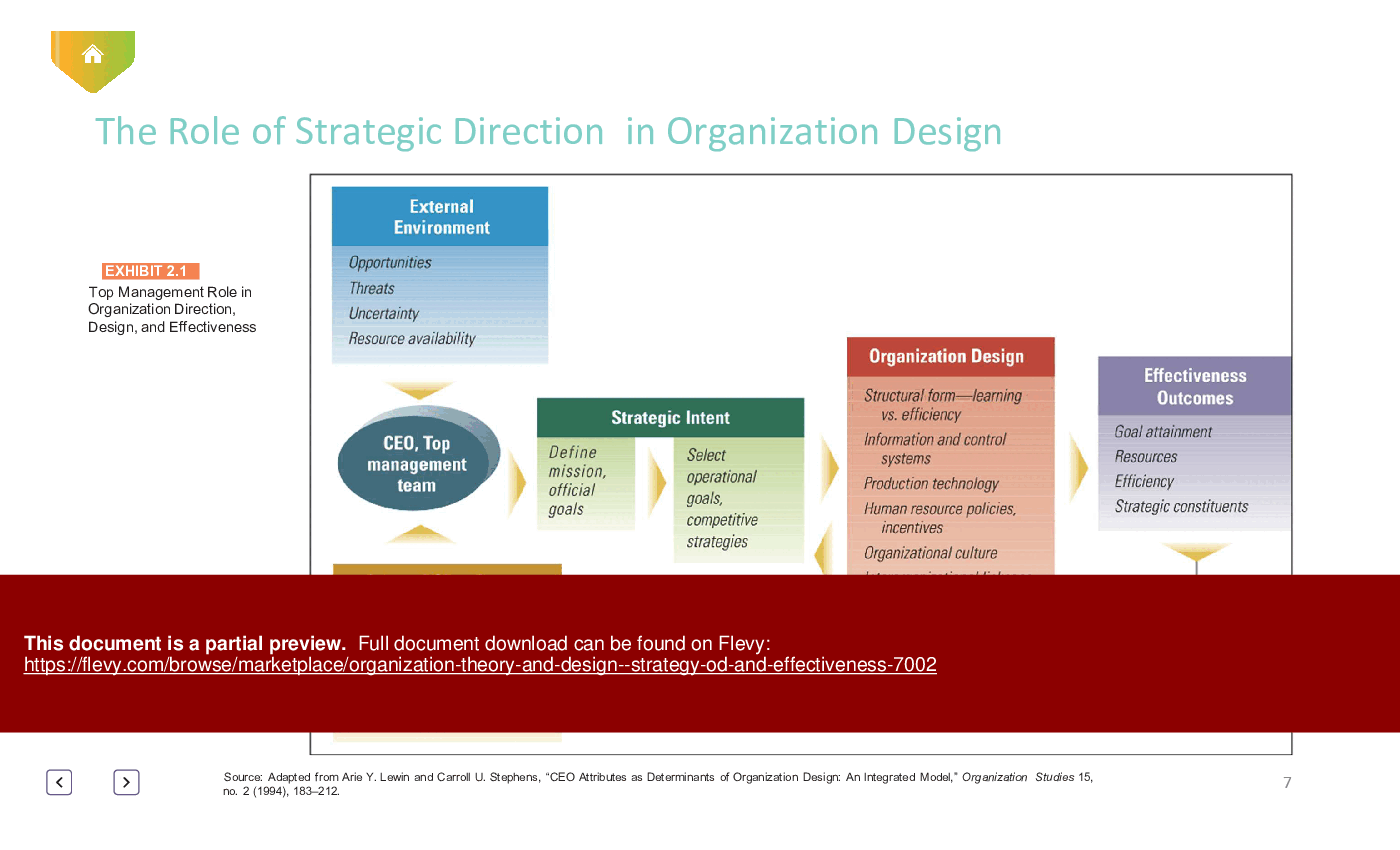 Organization Theory & Design - Strategy, Org Design, & Effectiveness (67-slide PPT PowerPoint presentation (PPTX)) Preview Image
