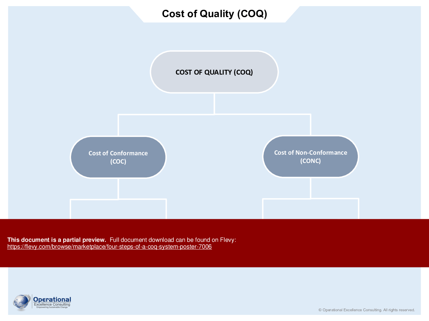 Four Steps of a COQ System Poster (5-page PDF document) Preview Image