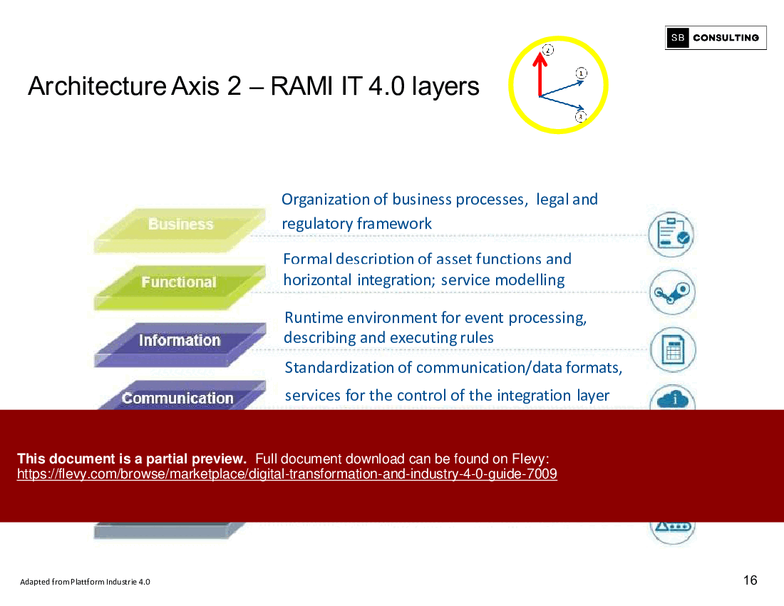Digital Transformation and Industry 4.0 Guide (44-slide PowerPoint presentation (PPTX)) Preview Image
