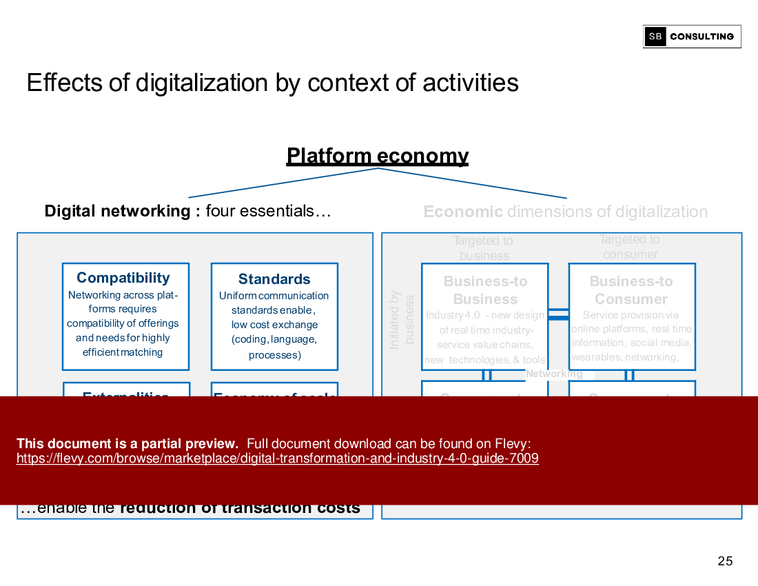 Digital Transformation and Industry 4.0 Guide (44-slide PowerPoint presentation (PPTX)) Preview Image