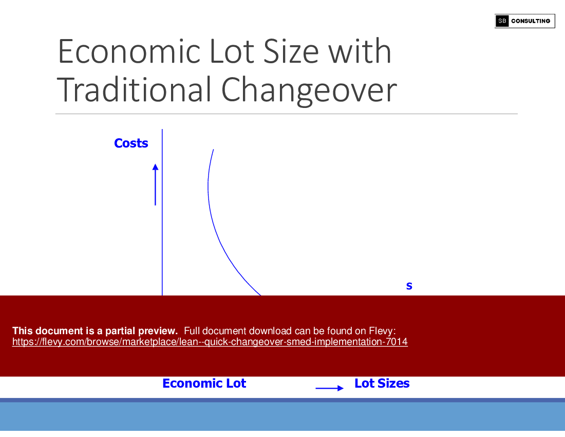 Lean - Quick Changeover (SMED) Implementation (50-slide PPT PowerPoint presentation (PPTX)) Preview Image